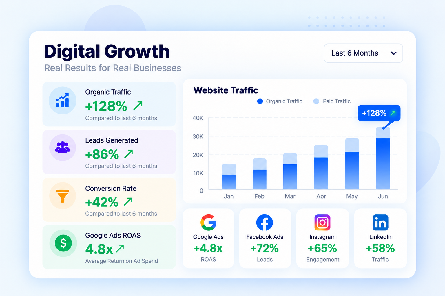 Digital Growth